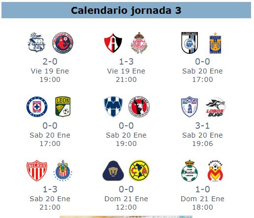 La jornada 3 registro 4 empates a cero, la mayor en torneos cortos